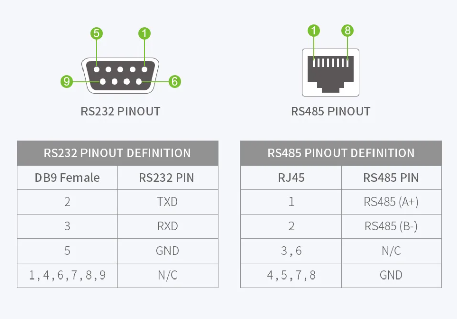 Serial Standoff: How RS232 and RS485 Still Rule Separate Corners of the Shop Floor