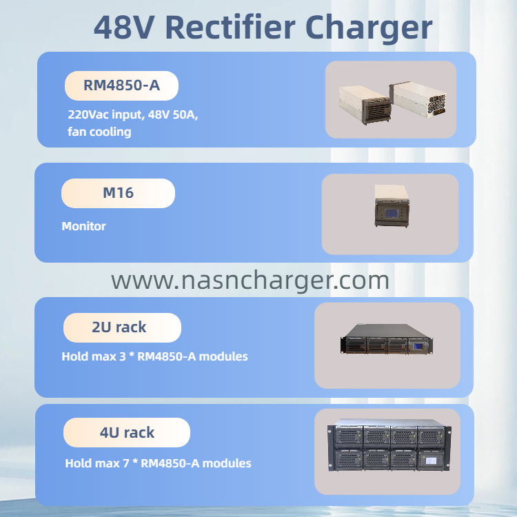 48 VDC Energy systems Telecom Embedded Power Rectifier Battery Charger System.png