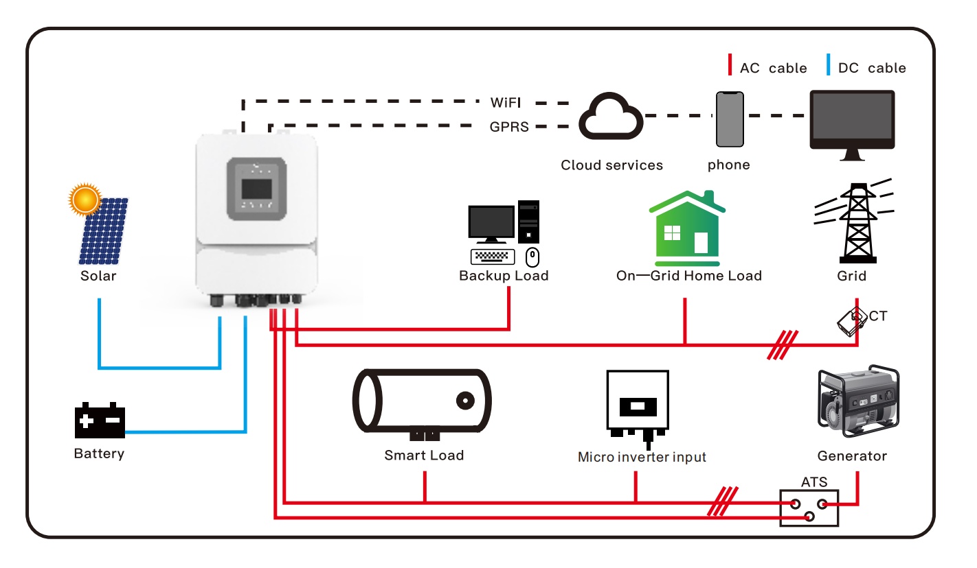 Grid-Tied, Off-Grid, Hybrid Home Solar Enters the Hybrid Era.jpg
