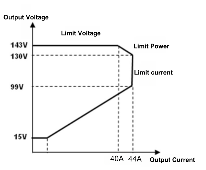 380Vac to 110VDC rectifier module_40A