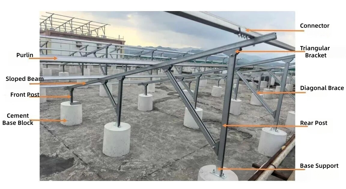 Core Components of Cement Roof Solar Mounting Systems