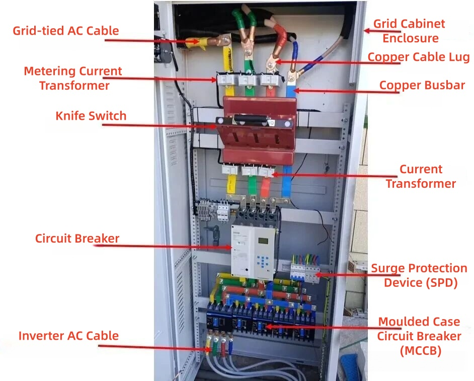 Key Components Inside A Solar Grid-tie Cabinet