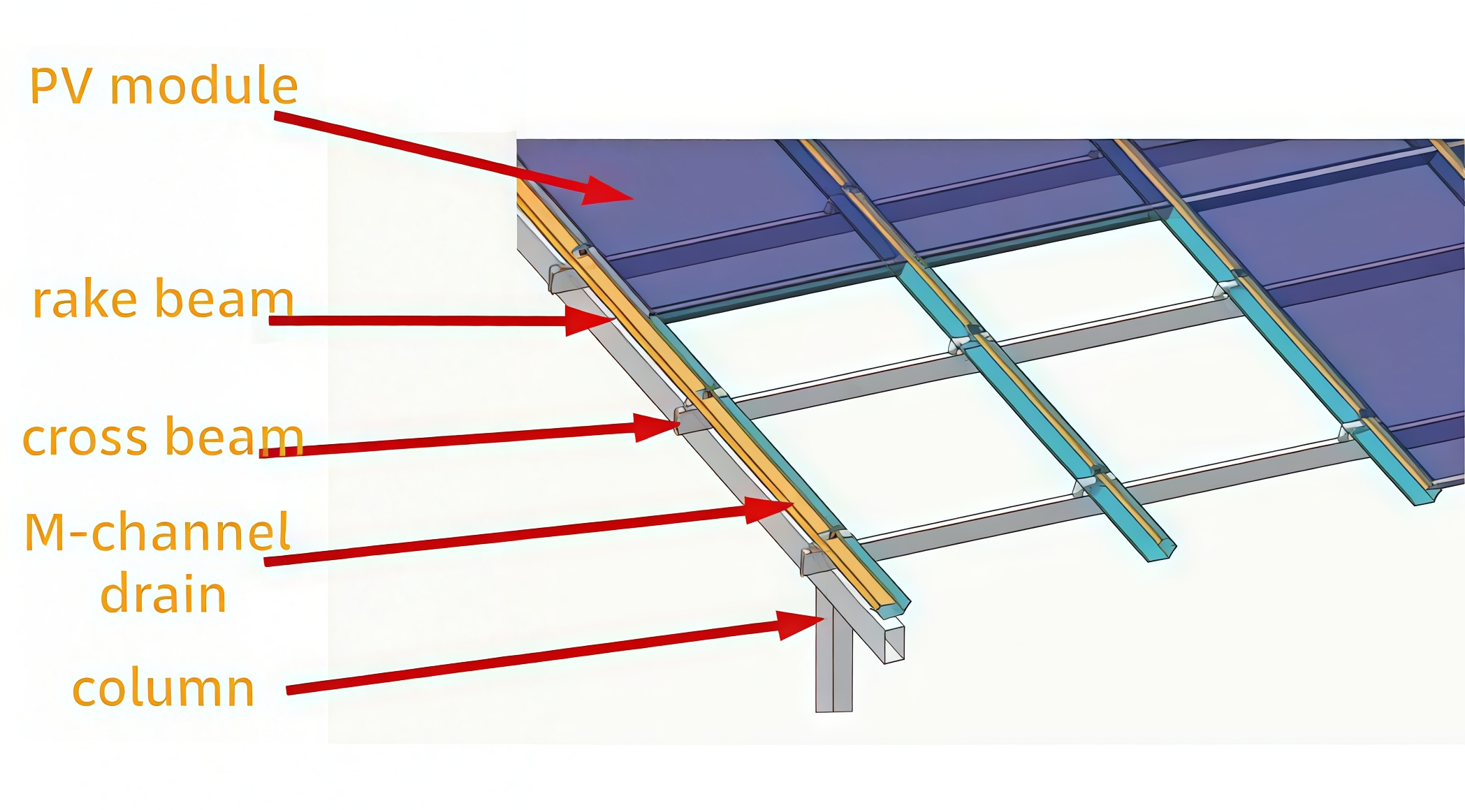 Core Components of a BIPV System.png